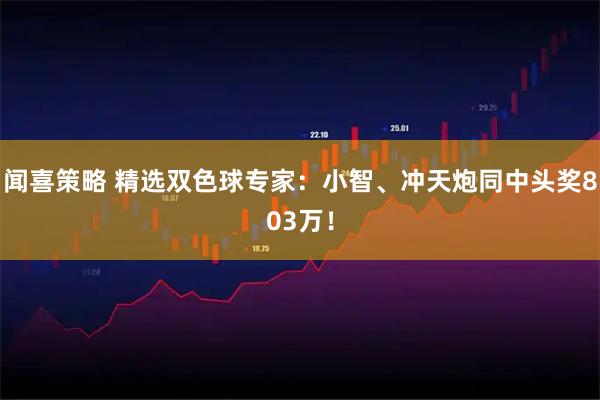 闻喜策略 精选双色球专家：小智、冲天炮同中头奖803万！
