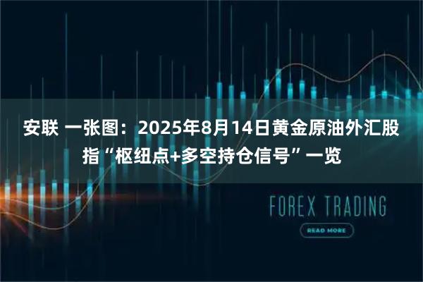 安联 一张图：2025年8月14日黄金原油外汇股指“枢纽点+多空持仓信号”一览